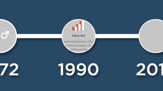 Clery Act Update: Why October 2014 is Critical