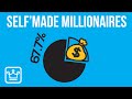 15 MILLIONAIRE STATISTICS