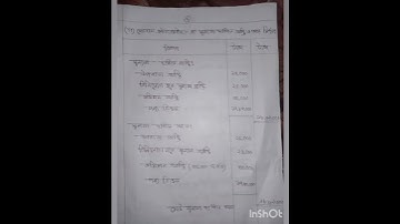 SSC 2022 14th week Accounting assignment solution | Class 10 14th week Accounting assignment answer