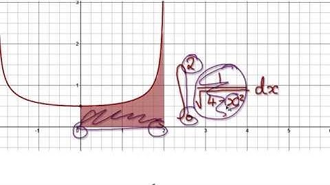 Video 2430 - Improper integrals, 1/sqrt(4 - x^2) - Practice 1/2