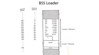 relocating loaders