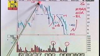20150121 1330  葉俊敏 決戰金融家