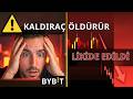 Bybit Vadeli 2026: Likidasyon Olmadan Kaldıraçlı İşlem Nasıl?