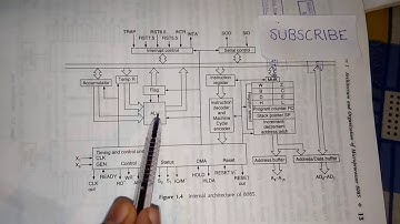 Easiest way to memorise 8085 Microprocessor Architecture!