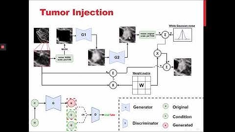 Final project- Develop a deep learning based system to detect malicious tampering in medical imaging