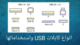 انواع كابلات ال ( USB) واستخداماتها