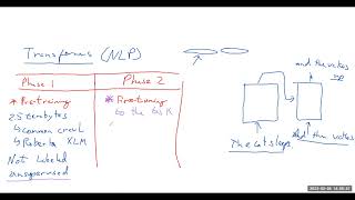 Transfer Learning - Word embeddings, auto-encoders, and their connection to BERT (part 1)