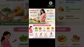“गर्भावस्था में क्या खाएं? माँ और बच्चे के लिए जरूरी टिप्स!”#pregnancy #pregnancytips #momtobe