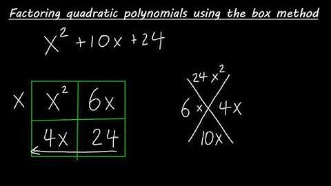 Quadratic Polynomial Factoring Using the Box Method