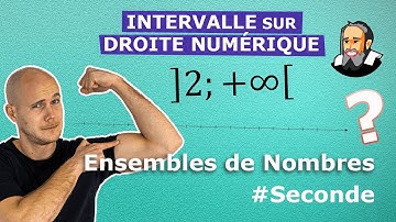 INTERVALLE et DROITE NUMÉRIQUE - Exercice Corrigé - Seconde