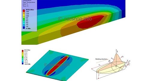 Validation - Butt Welding using Goldak heat source model - ACT Ansys Workbench