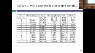 Session 17 (Val Undergrad): More intrinsic valuations!