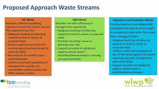 West London Waste Plan Summer 2026 update