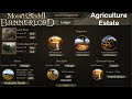 This Mod Lets You Buy And Sell Land In Villages | Mount & Blade II Bannerlord Agriculture Estate