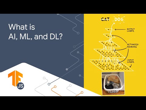 2.1: Artificial Intelligence, Machine Learning, and Deep Learning