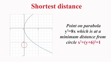 Shortest distance: Point on parabola y^2=8x which is at a minimum distance from circle x^2+(y+6)^2=1