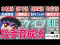 【パワプロ2023】投手育成法中級編！タイプごとの特長と育成法を知ろう！海外留学についての補足もあるよ【ペナント大学】