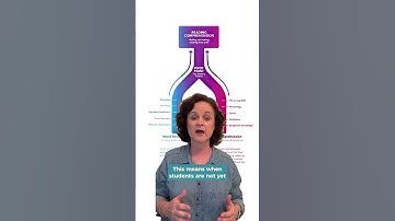 Here is Why you Should Teach Language Comprehension and Word Recognition at the Same Time