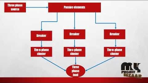 Control&Performance of a Transformerless Cascade PWM STATCOM | Final Year Projects 2016 - 2017