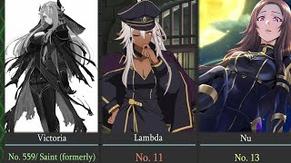 ALL NUMBERS OF SHADOW GARDEN AND THEIR ALIASES FROM THE EMINENCE IN SHADOW Net Worth