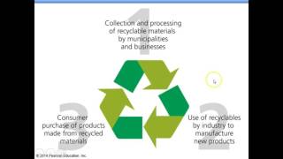 APES CHAPTER 22 REDUCE, REUSE, RECYCLE