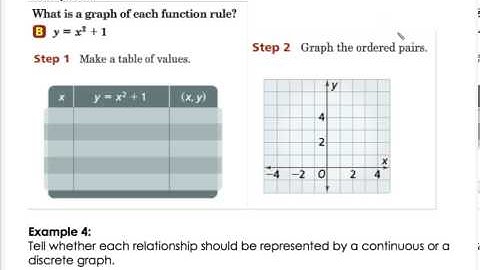 3.4 graphing functions