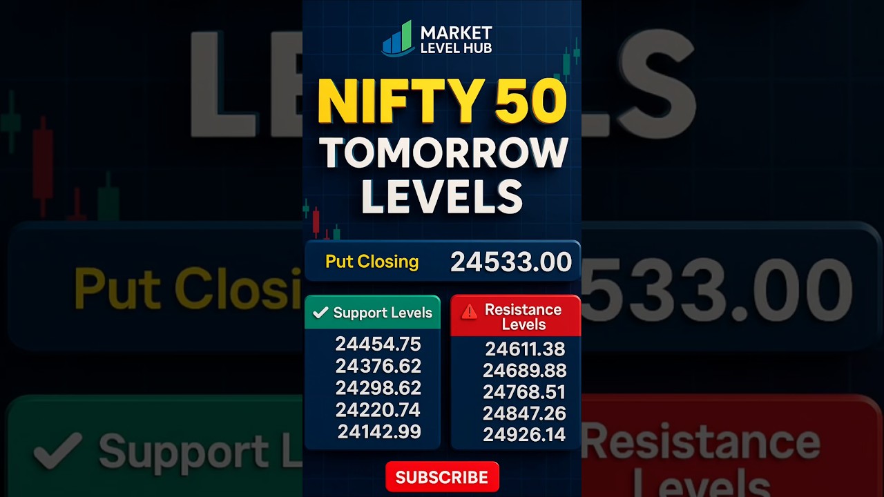 "Nifty 50 Tomorrow Levels 🚀 | Support & Resistance | Market Level Hub | Intraday Trading"