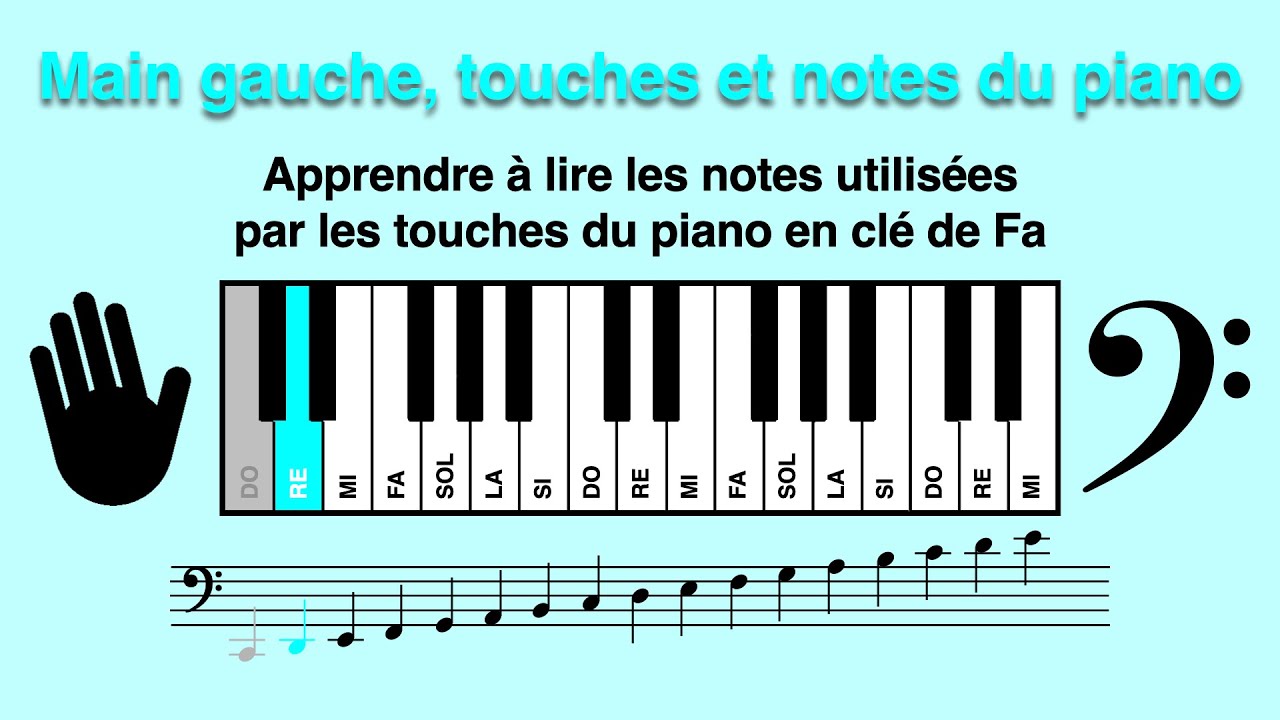 Re Note Hand Piano main gauche débutant, clé de Fa: lire la note utilisée par la ...