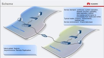 HUAWEI OceanStor V3 Converged Storage Remote Replication Feature Description Multimedia