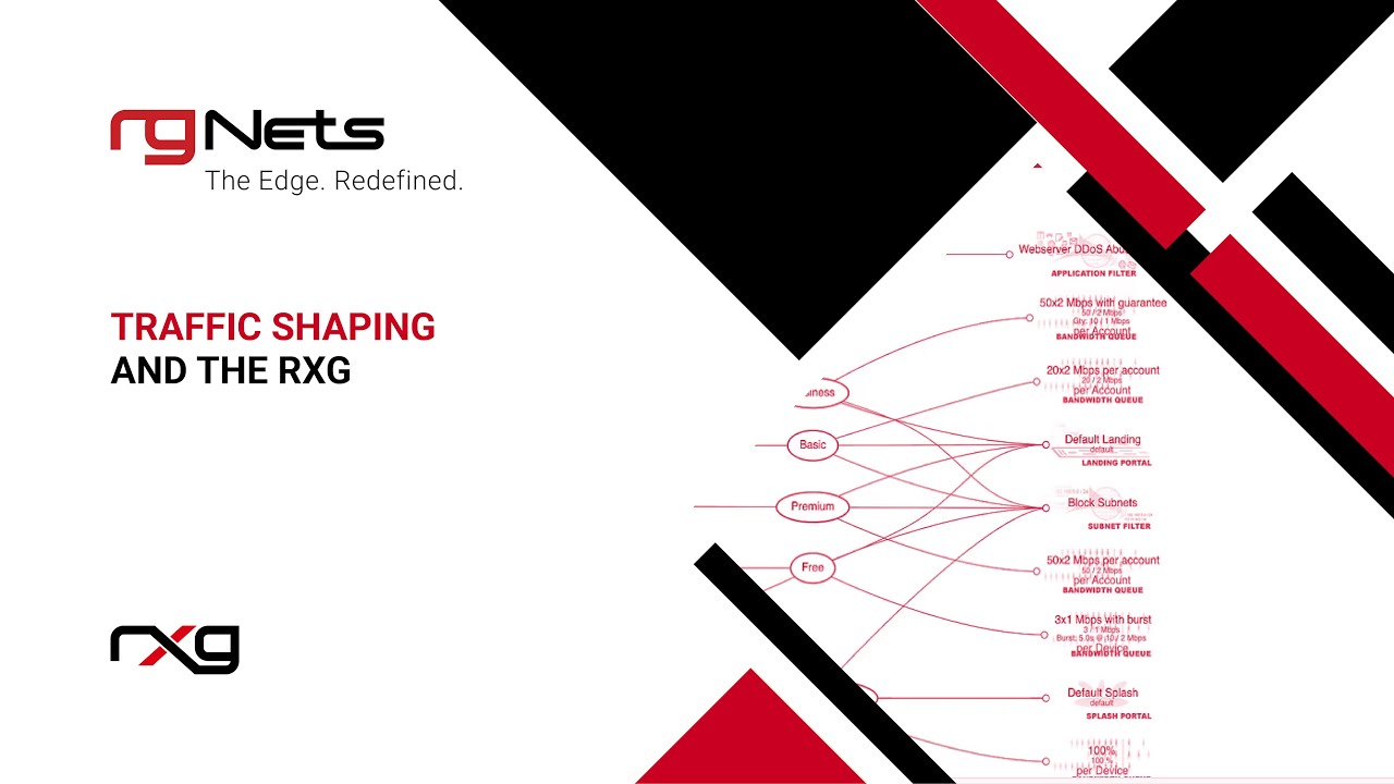 Traffic Shaping and the rXg - YouTube
