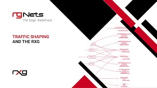 Traffic Shaping and the rXg