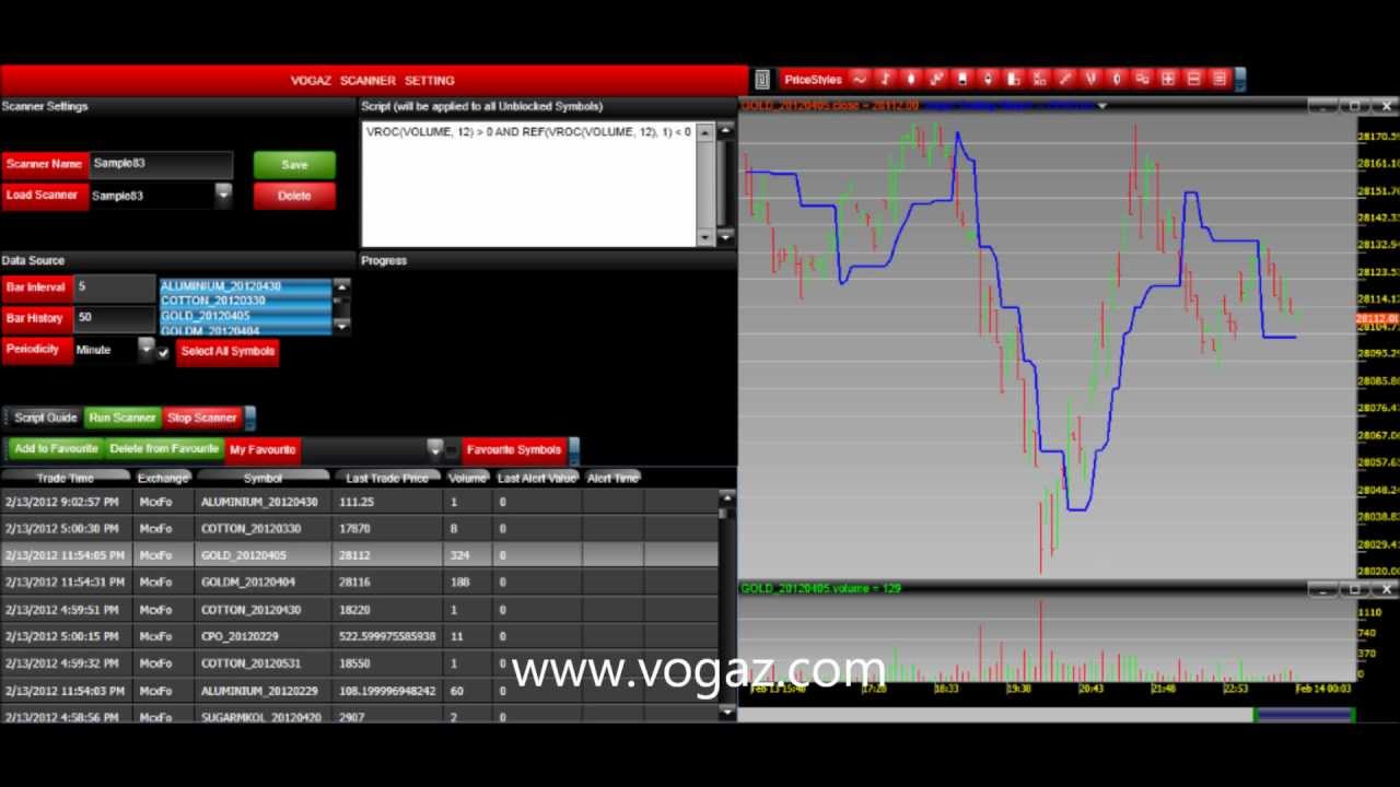 Free forex technical analysis software