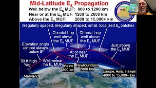 Understanding 6 Meter Sporadic E Propagation by W3LPL, Frank Donovan