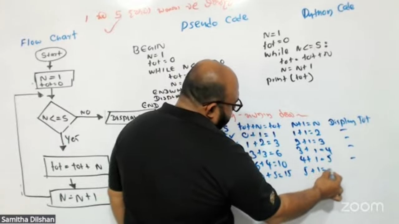AL ICT UNIT 9 PROGRAMMING - DAY 1 - YouTube