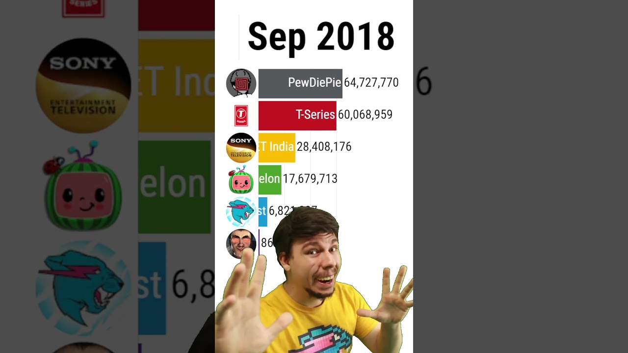 Latest Title & Thumbnail