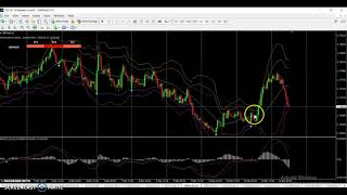 GBP/AUD And EUR/AUD Trade Updates +250 Yesterday