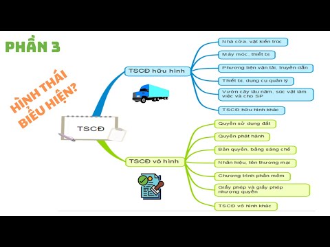 Video: Cách thực hiện các giao dịch kế toán: 12 bước (có hình ảnh)