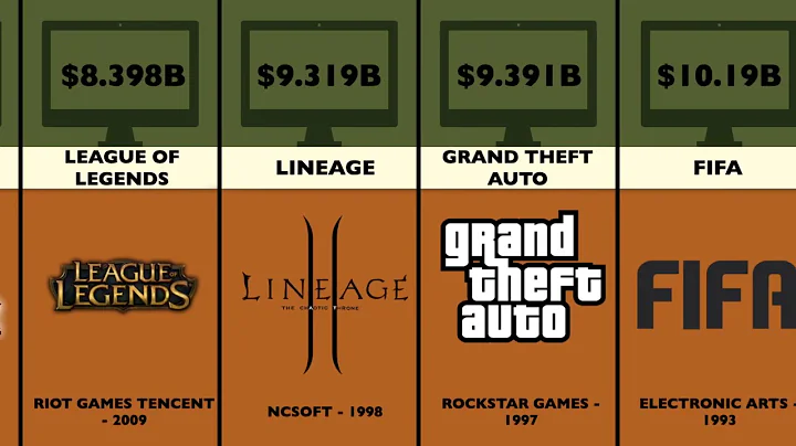 Highest Grossing Video Game Franchise OAT | Top Games by Revenue | Game Comparison Video