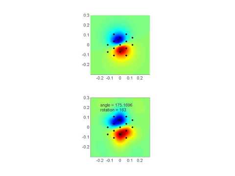 Test of the angular accuracy of a hexagonal sensor array