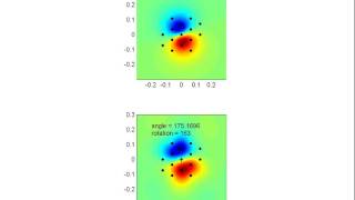Celebrity Test of the angular accuracy of a hexagonal sensor array Profile