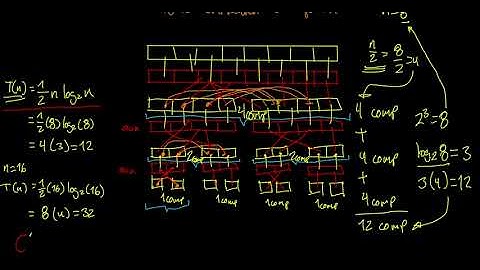 Complejidad computacional de MergeSort, una perspectiva gráfica