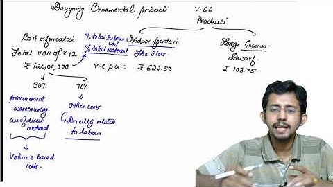 Chapter 10: Strategic Analysis of Operating Income  (Part 7)  #SCMPE  #SCMPEREVISION