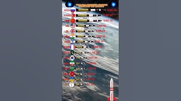 🌎 Top 15 Longest Range Missiles on Earth 🚀  Only One per Country