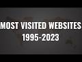 Top Visited Websites (1995-2023) #history #techfacts