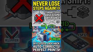 DIY Closed-Loop Servo Upgrade for 3D Printers #3dprinting  #klipper  #DIYServo #esp32  #mechatronics