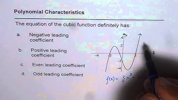End Behaviour and Leading Coefficient Relation in Polynomials