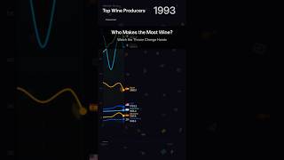 Top Wine-Producing Countries 1990-2025 🍷 35 Years of Data