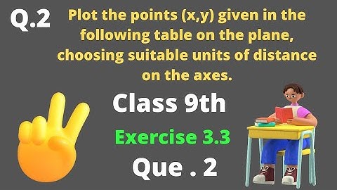 Q.2 - Ex 3.3 - Coordinate Geometry - Class 9th - Maths - Chapter 3 - NCERT - CBSE.
