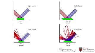 Light Reflection Simulations