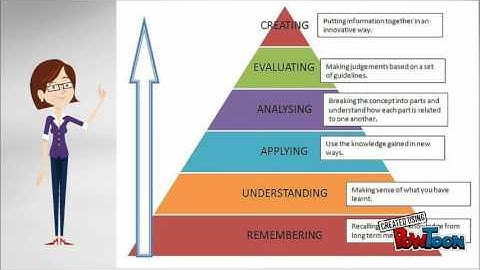 Writing Effective Learning Objectives